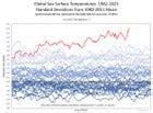Prof. Eliot Jacobson on Twitter: 6 sigma deviation reached for 60 .